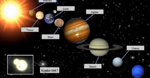 नासा ने खोज निकाला है ब्रह्माण्ड का सबसे बड़ा Planet जहां जीवन है संभव