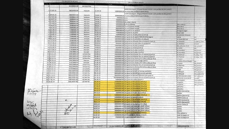 Sheila Dixit Exposed in Sahara List