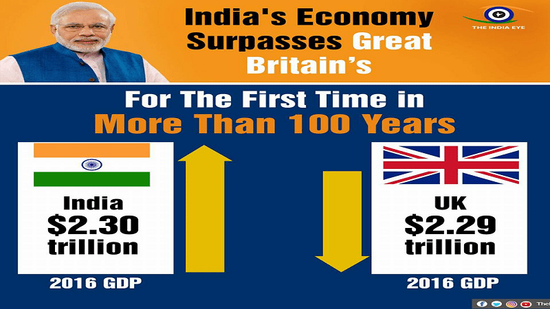 Indian economy growth