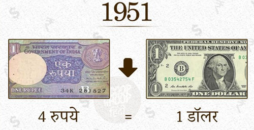 रुपये का इतिहास(history of Rupees)