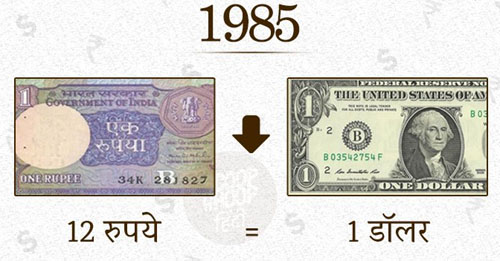 रुपये का इतिहास(history of Rupees)
