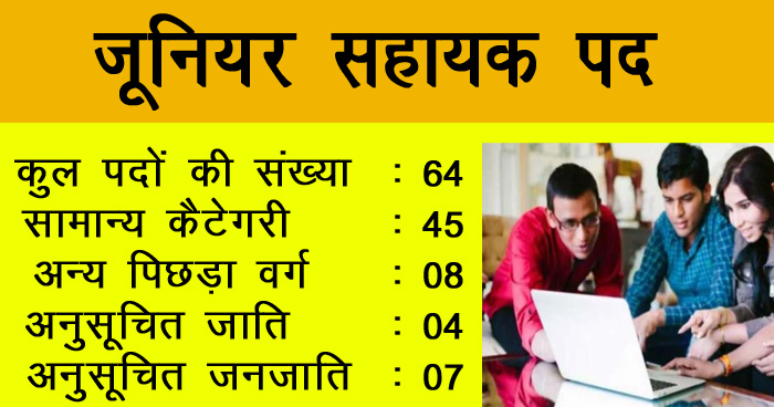 आप भी हैं 12वीं पास तो यहां कीजिये जूनियर सहायक पद के लिए आवेदन, सैलरी 25 हजार