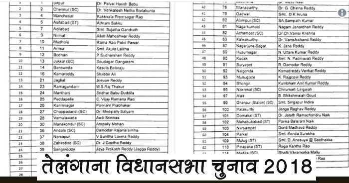 तेलंगाना विधानसभा चुनाव 2018: उम्मीदवारों की लिस्ट जारी होते पार्टी में अंदरूनी घमासान