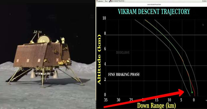 2.1KM पर नहीं टूटा था विक्रम से ISRO का संपर्क, महज इतनी दूरी से चूक गए हम
