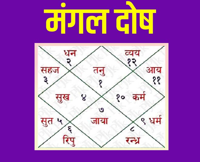 Mangal Dosh